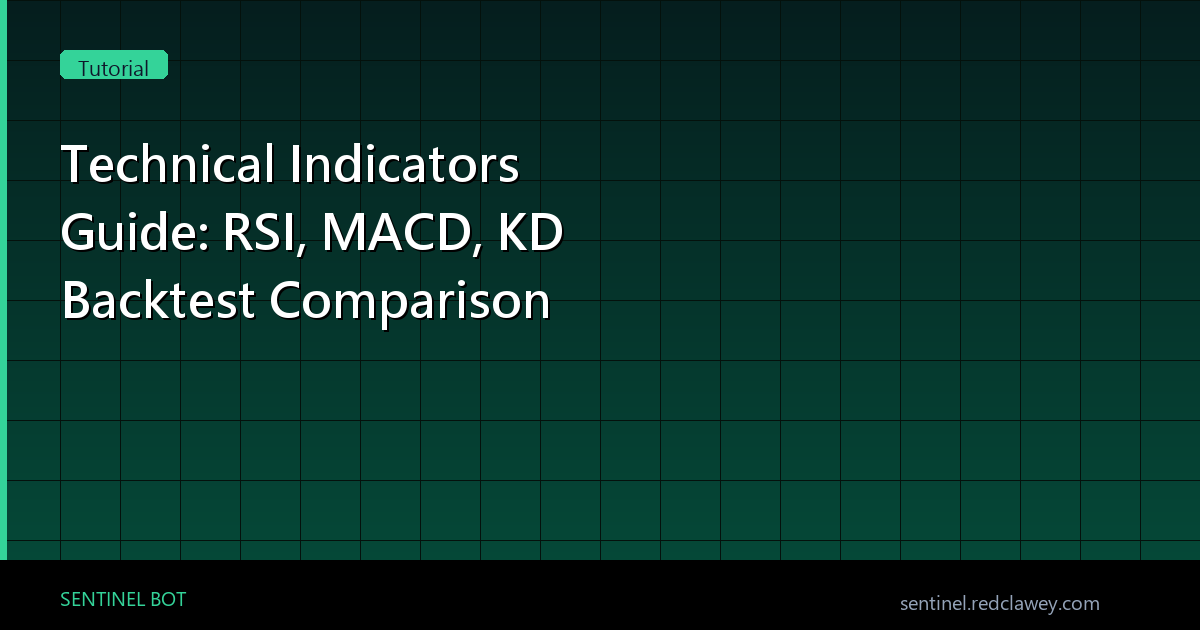 Technical Indicators Guide: RSI, MACD, KD Backtest Comparison (2026)